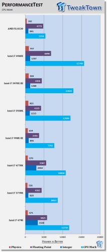 Процесорът Core i7-4790 от семейството Haswell Refresh е с 5% по-бърз от Core i7-4770K