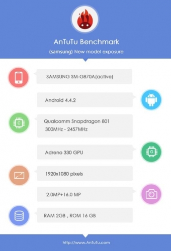 Samsung GALAXY S5 Active няма да отстъпва на GALAXY S5
