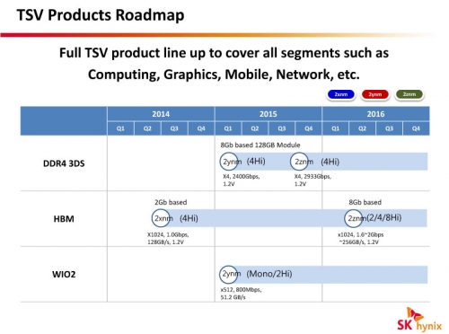 Новата флагманска видеокарта на AMD и технологията HBM (High Bandwidth Memory)