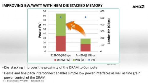 Новата флагманска видеокарта на AMD и технологията HBM (High Bandwidth Memory)