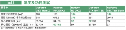 Сравнителни резултати от тестовете на GeForce GTX TITAN Z и Radeon R9 295X2
