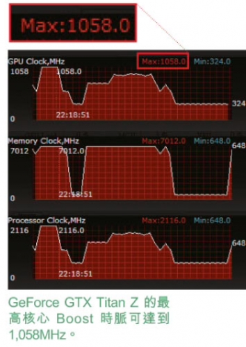 Сравнителни резултати от тестовете на GeForce GTX TITAN Z и Radeon R9 295X2
