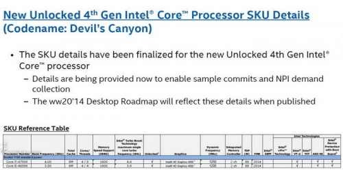 Честотата на процесорите Intel Devil’s Canyon „по въздух“ ще достига до 5GHz