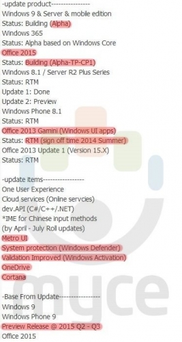 Windows 9 и Windows Phone 9 ще се появят през 2015 година