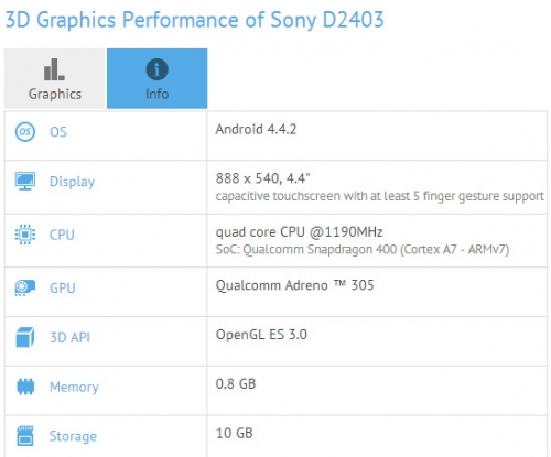 Sony подготвя смартфона D2403 с чипсет Qualcomm Snapdragon 400