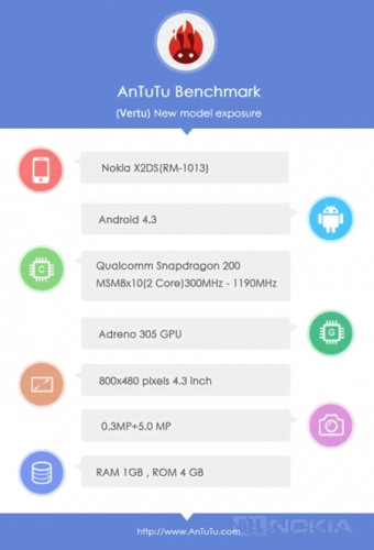 Нови данни за смартфона Nokia X2DS(RM-1013)