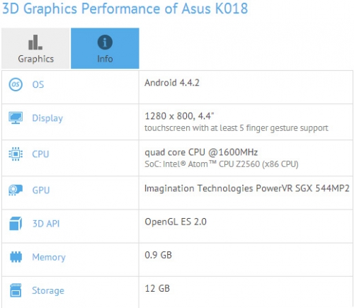 Asus подготвя смартфона K018, базиран на процесор Intel Atom Z2560