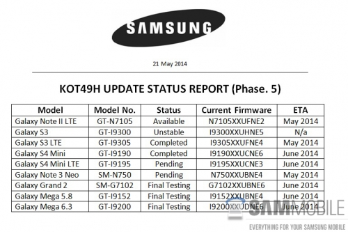 Samsung тестват следващата версия на Android в Galaxy S4 и S5