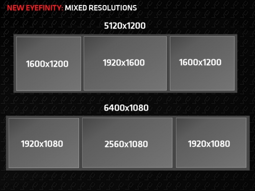 Драйвера Catalyst 14.6 ще внесе в Eyefinity поддръжка на максимална резолюция