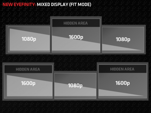 Драйвера Catalyst 14.6 ще внесе в Eyefinity поддръжка на максимална резолюция
