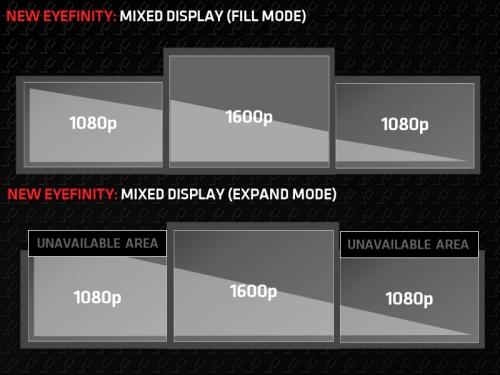 Драйвера Catalyst 14.6 ще внесе в Eyefinity поддръжка на максимална резолюция