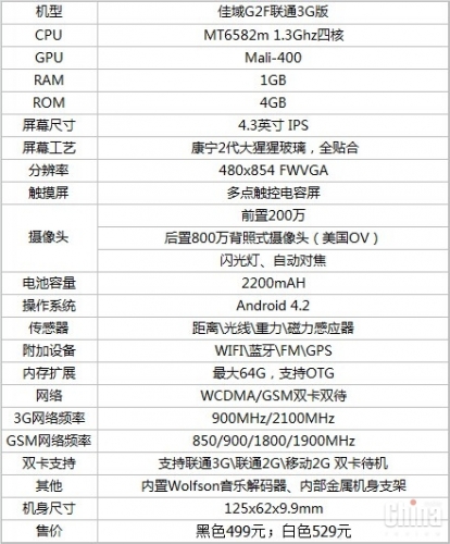 WCDMA-версията на смартфона JiaYu G2F бе представена на пазара