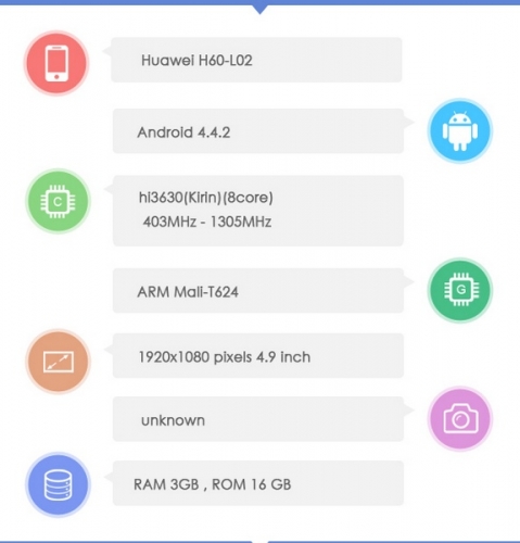 Появи се информация за флагманския смартфон Huawei Mulan