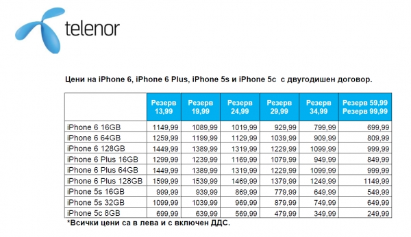 Теленор предлага iPhone 6 и iPhone 6 Plus на 7 ноември