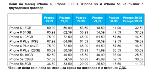 Теленор предлага iPhone 6 и iPhone 6 Plus на 7 ноември
