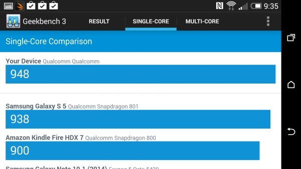 HTC Desire EYE се представя по флагмански в бенчмарковете