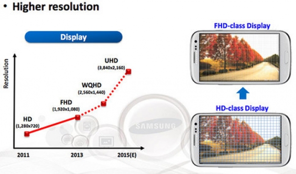 Samsung Galaxy Note 5 ще получи екран с 4K-резолюция