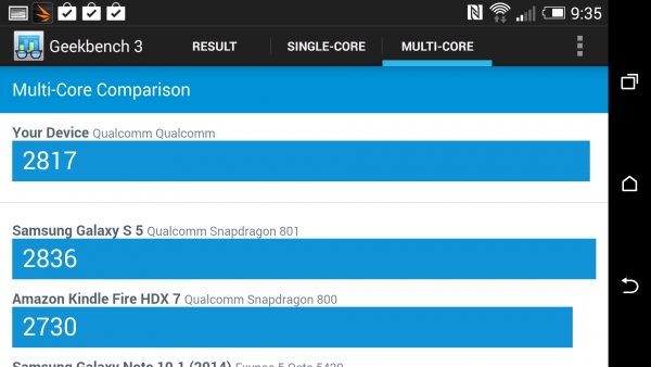 HTC Desire EYE се представя по флагмански в бенчмарковете
