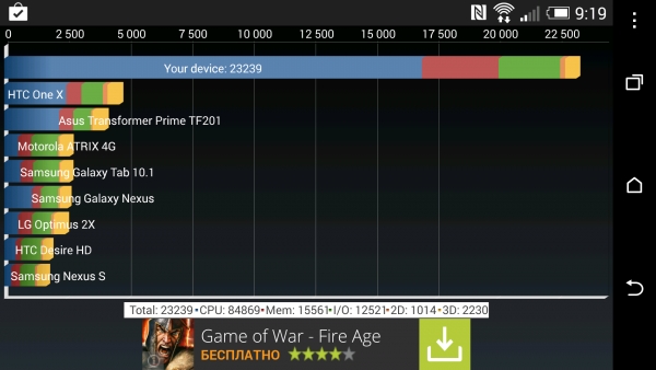 HTC Desire EYE се представя по флагмански в бенчмарковете
