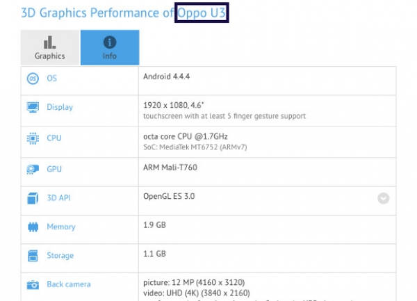 Появиха се основните технически параметри на смартфона Oppo U3