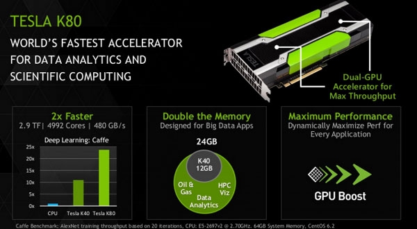 За основа на ускорителя  Nvidia Tesla K80 ще послужи GPU GK210