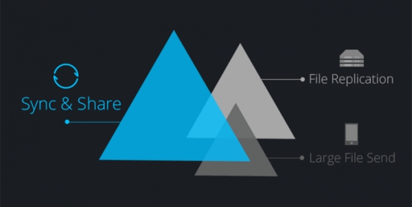 През 2015 година ще бъде представен BitTorrent Sync 2.0