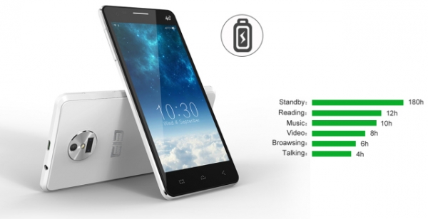 Десетте най-добри Android-смартфона с цена до 0
