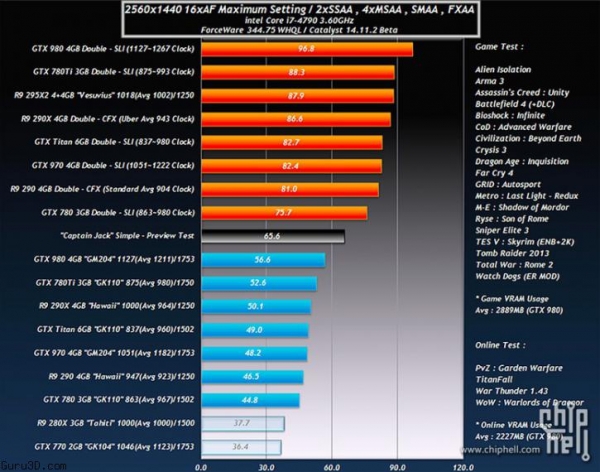 Резултати от тестовете и енергопотреблението на видеокартата AMD Radeon R9 390X