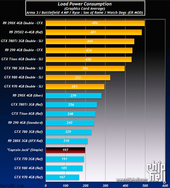 Резултати от тестовете и енергопотреблението на видеокартата AMD Radeon R9 390X