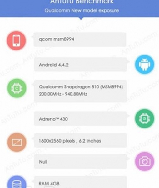 Sony Xperia Z3X се появи в бенчмарковете