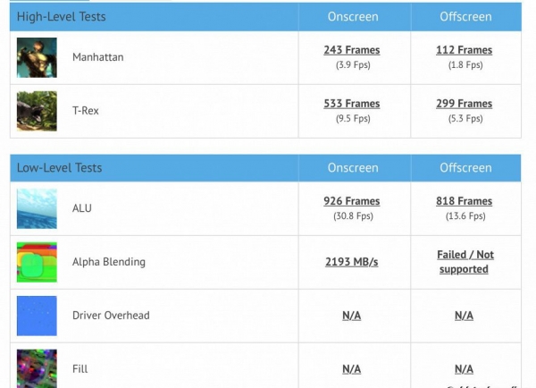 GALAXY A5 се появи в бенчмарковете