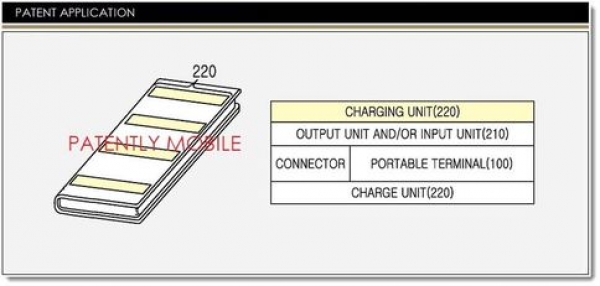 Samsung патентова смартфона на бъдещето