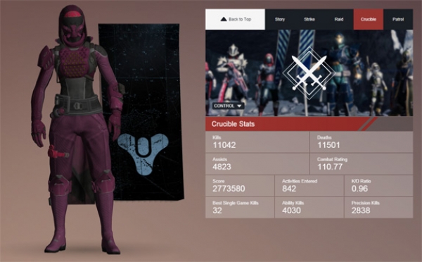 3.2 милиона души играят Destiny всеки ден вече месец