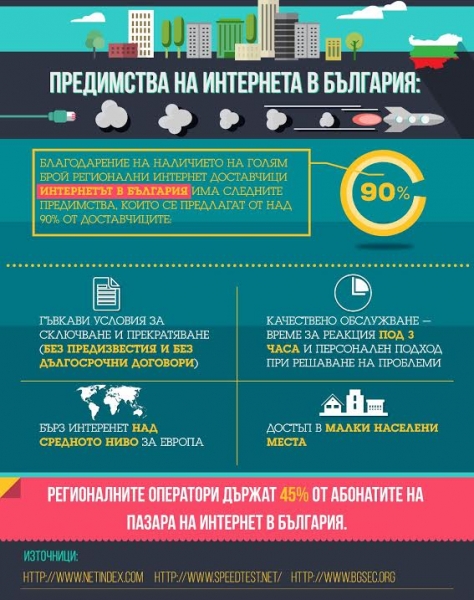Интернетът в България продължава да е сред най-качествените и достъпни в света