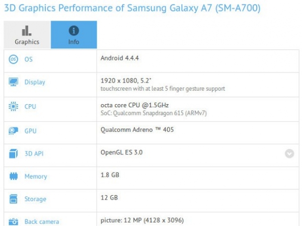Samsung Galaxy A7 се появи в тестовете GFXBench