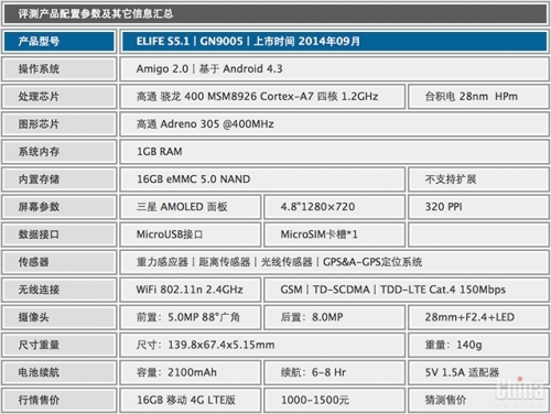 Реални фотографии и и технически характеристики на супертънкия смартфон Gionee ELIFE S5.1