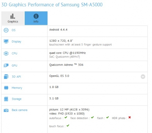 Появиха се характеристиките на още един смартфон от Samsung, който ще влезе в линията Alpha