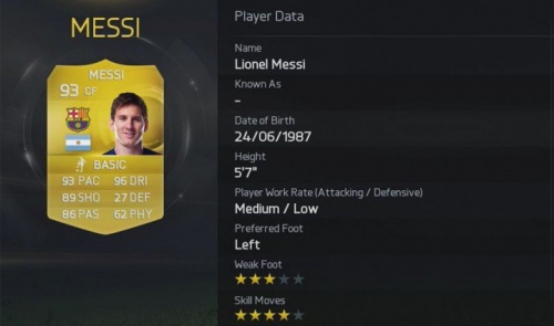 EA Sports обяви 50-те играчи с най-високи оценки във FIFA 15