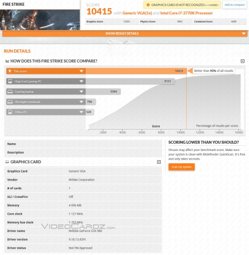 Резултати от тестовете на адаптерите GeForce GTX 980/GTX 970 и GTX 980М/GTX 970M