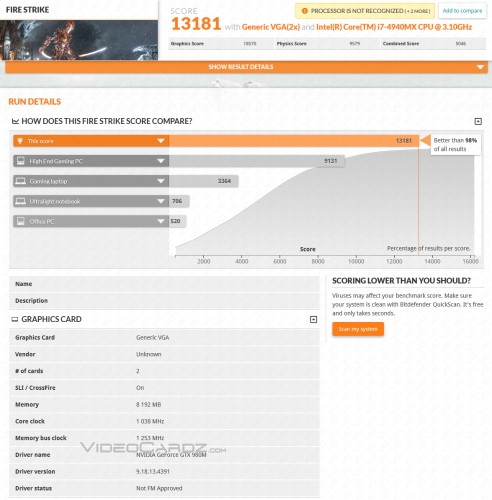 Резултати от тестовете на адаптерите GeForce GTX 980/GTX 970 и GTX 980М/GTX 970M