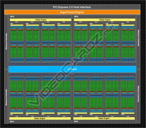 Достъпни са характеристиките и диаграма на графичния чип NVIDIA GM204 „Maxwell“