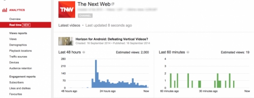YouTube вече предлага анализ в реално време на гледанията на клиповете