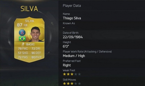 FIFA 15: Вижте кои са най-добрите защитници в играта