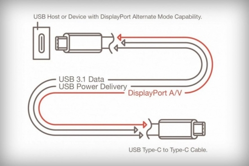 Предаване на 5К-видео чрез USB Type-C