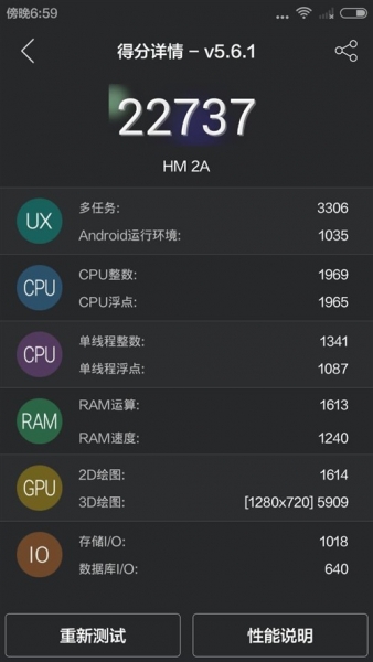 Xiaomi Redmi 2A демонстрира твърде ниски резултати при тестовете