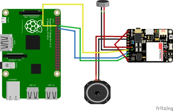 TYfone: мобилен телефон от Raspberry Pi и корпус, разпечатан с помощта на 3D-принтер