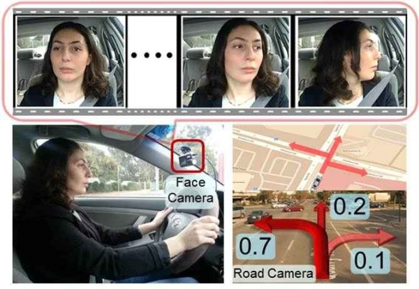 Brain4Cars: система за предсказване на некоректни действия от страна на шофьорите