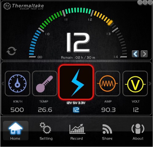 Захранващият блок Thermaltake Toughpower DPS G с цифров контролер от 29 април