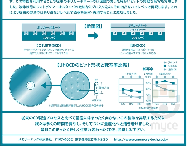 Memory-Tech UHQCD: технология за повишаване качеството на стандартните Audio CD дискове