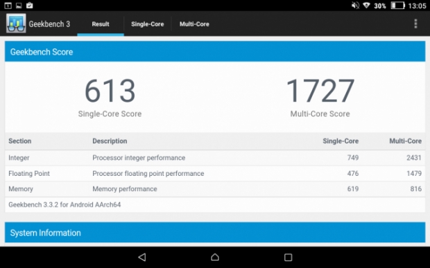 Ревю на таблета Lenovo TAB 2 A8-50